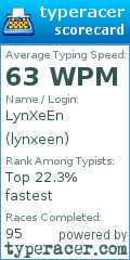 Scorecard for user lynxeen