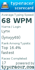 Scorecard for user lynxyy69