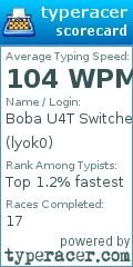 Scorecard for user lyok0