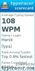 Scorecard for user lypa