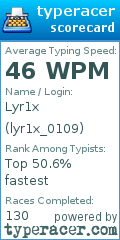 Scorecard for user lyr1x_0109