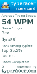 Scorecard for user lyra88