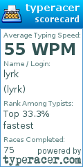 Scorecard for user lyrk