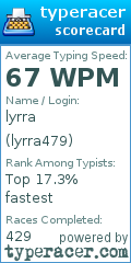 Scorecard for user lyrra479