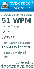 Scorecard for user lyrryz