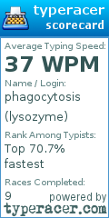 Scorecard for user lysozyme