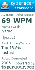 Scorecard for user lysrac