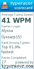 Scorecard for user lyssarp15