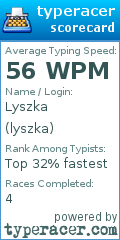 Scorecard for user lyszka