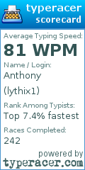 Scorecard for user lythix1