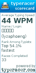 Scorecard for user lyzaphoeng