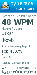 Scorecard for user lyzwix
