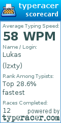 Scorecard for user lzxty