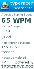 Scorecard for user lzxv