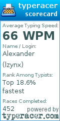 Scorecard for user lzynx