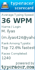Scorecard for user m.ilyas424@yahoo.com