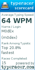 Scorecard for user m0dex
