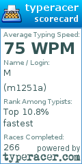 Scorecard for user m1251a