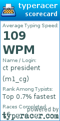 Scorecard for user m1_cg