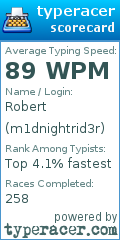 Scorecard for user m1dnightrid3r