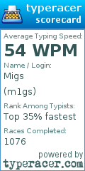Scorecard for user m1gs