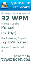 Scorecard for user m1k3yt
