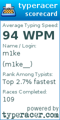Scorecard for user m1ke__