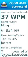 Scorecard for user m1ks4_06