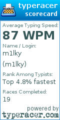 Scorecard for user m1lky