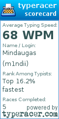 Scorecard for user m1ndii