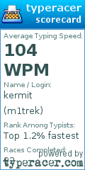 Scorecard for user m1trek