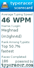 Scorecard for user m3ghn4d