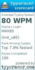 Scorecard for user m4_x85