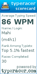 Scorecard for user m4h1