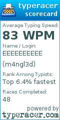 Scorecard for user m4ngl3d