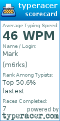 Scorecard for user m6rks