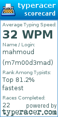 Scorecard for user m7m00d3mad
