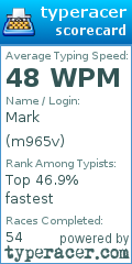 Scorecard for user m965v