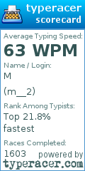 Scorecard for user m__2
