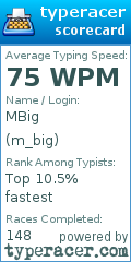 Scorecard for user m_big