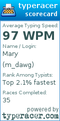 Scorecard for user m_dawg
