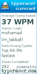 Scorecard for user m_labbaf