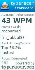 Scorecard for user m_labbaf3