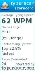 Scorecard for user m_luongg