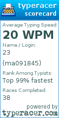 Scorecard for user ma091845