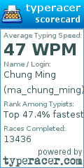 Scorecard for user ma_chung_ming