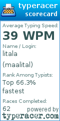 Scorecard for user maalital