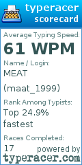 Scorecard for user maat_1999