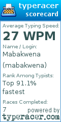 Scorecard for user mabakwena