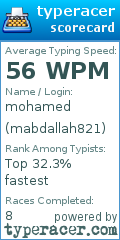 Scorecard for user mabdallah821